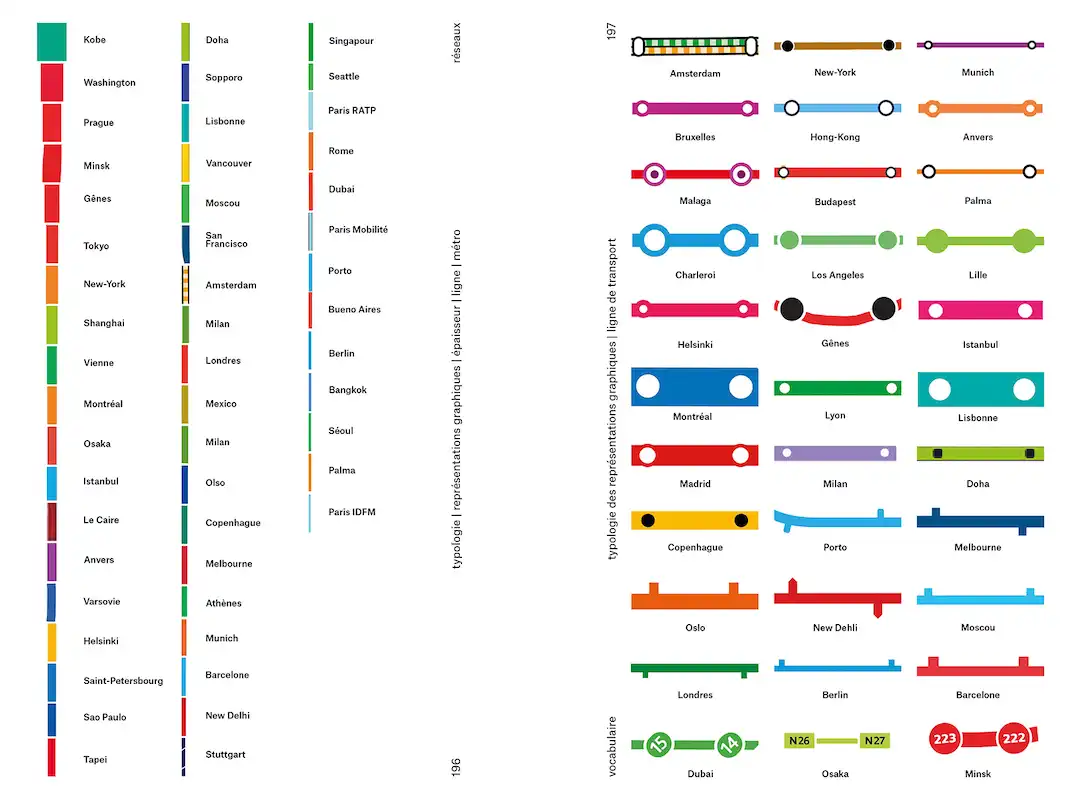 Double-page extraite du livre Le Design Orienté, cartes de transports publics